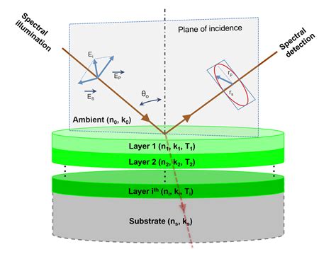 spectrum thickness ellipsometry